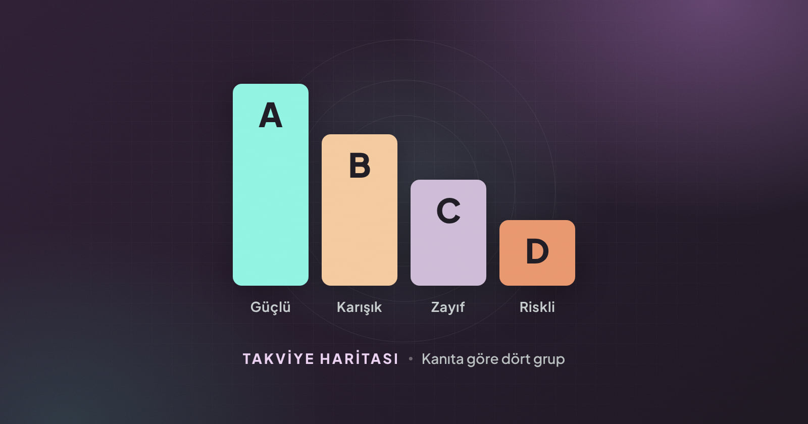 Dört basamaklı kanıt merdiveni çizimi